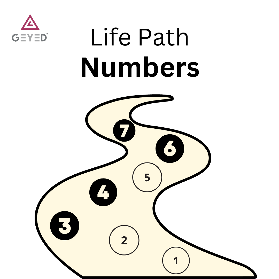 Life Path Numbers Poster What Are Life Path Numbers? Powered by: GEYED®